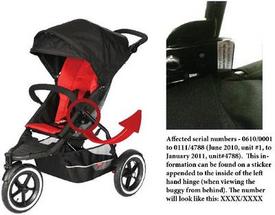 CPSC: phil&teds USA Recalls Strollers for Injury Risks, Brake Failure